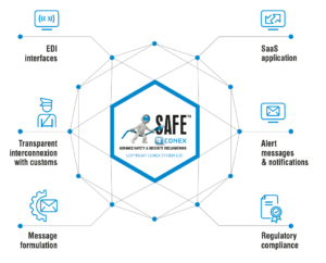 SAFE via conex™ S&s GB - GVMS - ICS - CRI - AFR